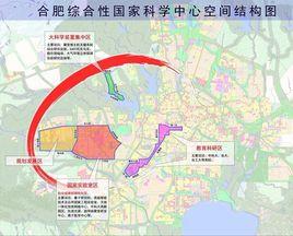 合肥綜合性國家科學中心 合肥綜合性國家科學中心