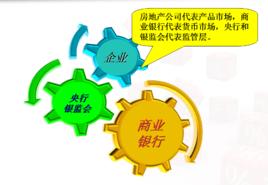 金融專業綜合實驗實訓課程 金融專業綜合實驗實訓課程