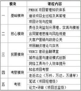 全過程項目管理 全過程項目管理