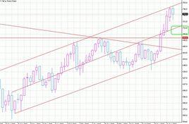外匯實盤交易方式 外匯實盤交易方式