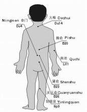 現代中醫穴位滲透技術 現代中醫穴位滲透技術