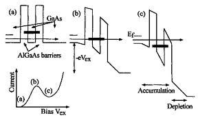 共振隧穿二極體 共振隧穿二極體
