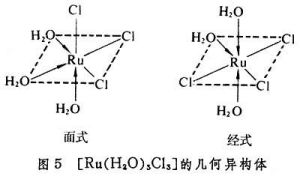 配合物的異構現象