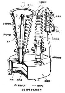 油擴散噴射泵 油擴散噴射泵