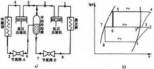 多級壓縮製冷
