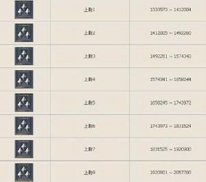 埃洛等級分系統 埃洛等級分系統