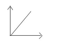 勻速直線運動圖像