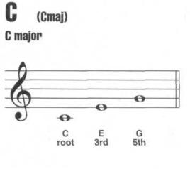 和弦[樂理概念]