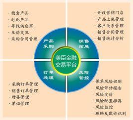 金融交易主體 金融交易主體