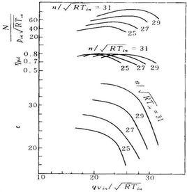 相似理論 相似理論
