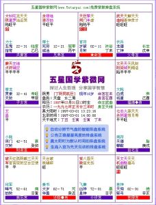 同巨同宮 同巨同宮