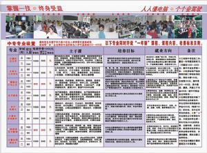 廣西南寧市商貿學校 廣西南寧市商貿學校