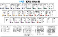 86版五筆鍵盤圖