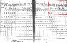 蘇軍對雙方各種火炮的測試