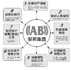 安邦集團 安邦集團