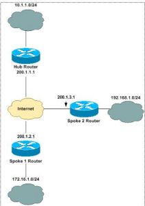 （圖）CISCO路由器故障