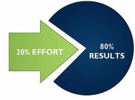 8080法則 8080法則