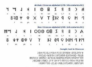 伊特魯里亞語 伊特魯里亞語
