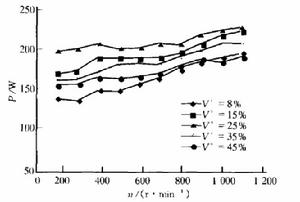 工作溫度對傳輸功率的影響