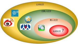 社交軟體依賴症