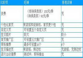 淘寶旺鋪 淘寶旺鋪