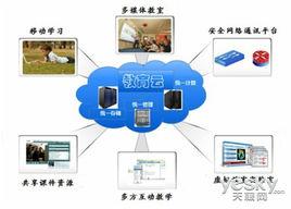 素質教育雲 素質教育雲
