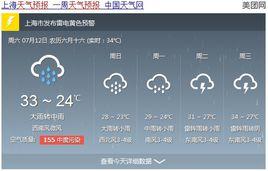 雨下個不停[上海一周天氣預報]