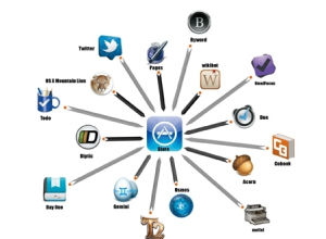 軟體開發 軟體開發