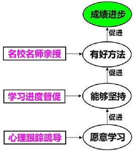 第二課堂-教學理念