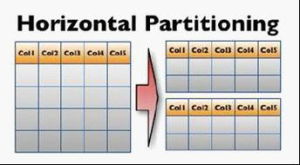 水平分區 水平分區