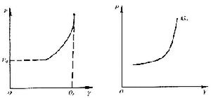 （圖）經濟的供給曲線