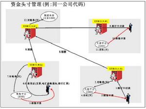 假定情景演練法
