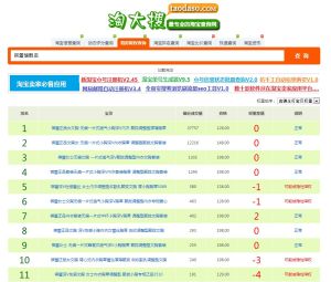 淘寶隱形降權查詢