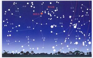 極限星等 極限星等