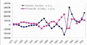不平衡增長理論 不平衡增長理論