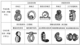齒輪機構 齒輪機構
