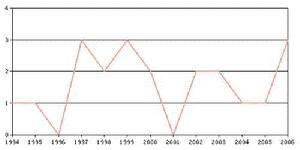 三段論法 三段論法