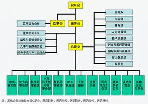 上海醫藥有限公司