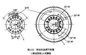 噴油提前角 噴油提前角