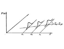 隨機誤差項 隨機誤差項