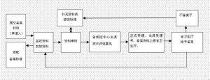 食品安全企業標準備案辦法