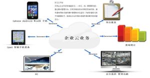 彩云云平台 彩云云平台