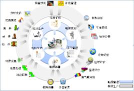 智慧型化 智慧型化