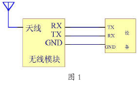 數傳電台組網形式 數傳電台組網形式