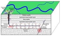 水力壓裂 水力壓裂