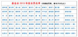 基金會2015年度會員名單