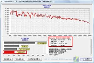 東芝PORTéGé M802