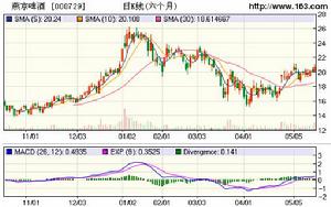 （圖）清華紫光科技創新投資有限公司
