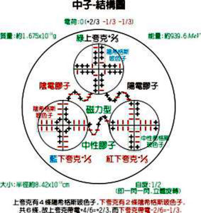脈衝中子俘獲測井 脈衝中子俘獲測井