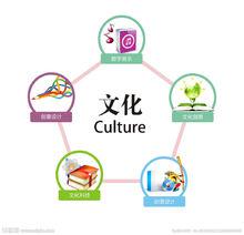 文化產業